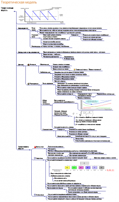 mindmap_ala_r.PNG