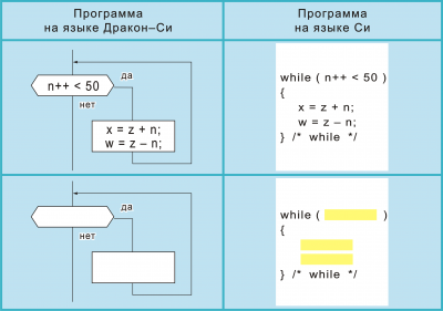 4. Рис. 166 си1 while      ..png