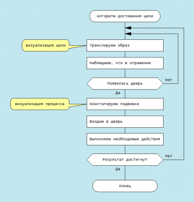 Алгоритм достижения цели.png