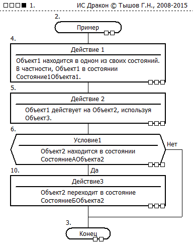 ПримерДляДиаграммы(1).png