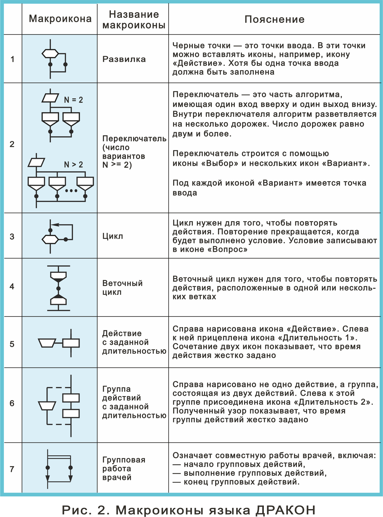 Рис. 2. Макроиконы Медицина      .png