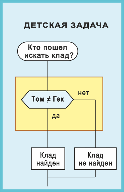 Операция XOR Малый размер Равно .png