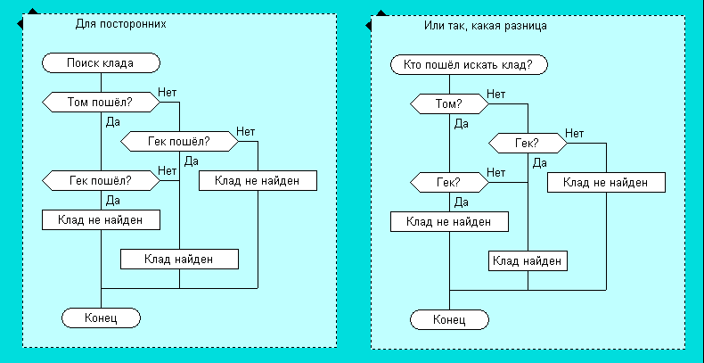 Поиск клада (XOR).png