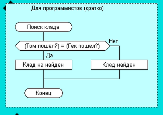 ПоискКлада05.PNG