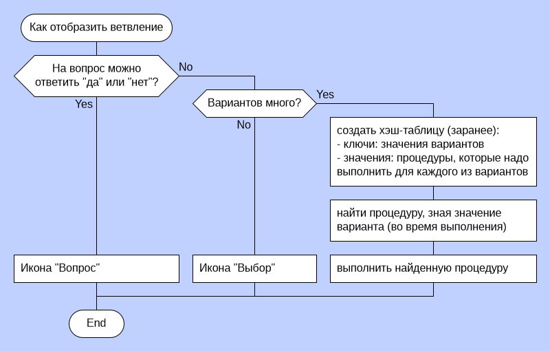 Как-отобразить-ветвление.png