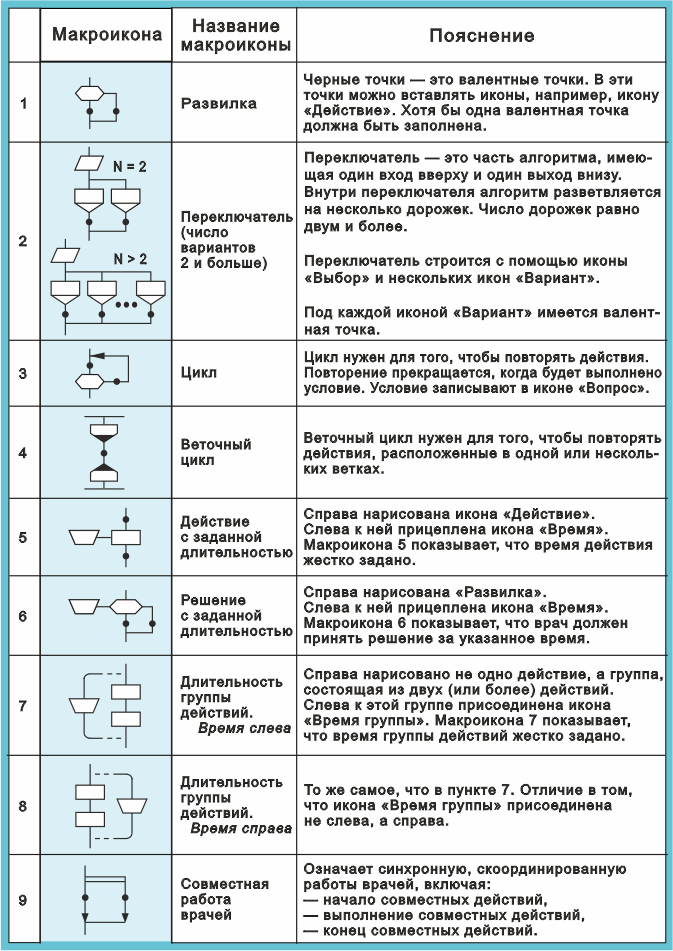 Рис. 21. Макроиконы Медицина    .png