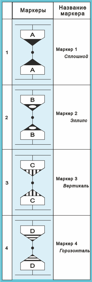 Рис. 22. Маркеры Медицина  .png