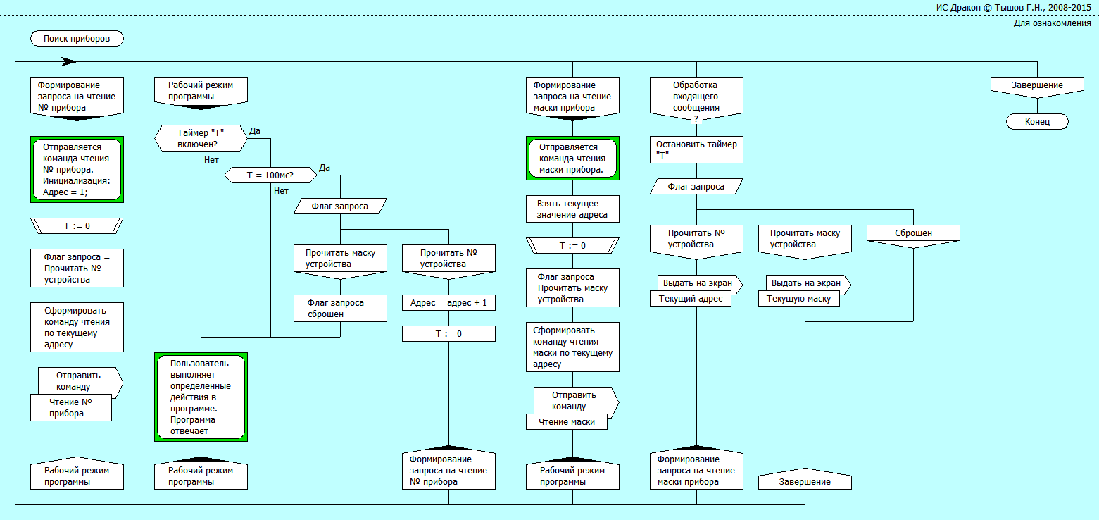 4. Алгоритм программы, доработанный с Владимиром Паронджановым.png