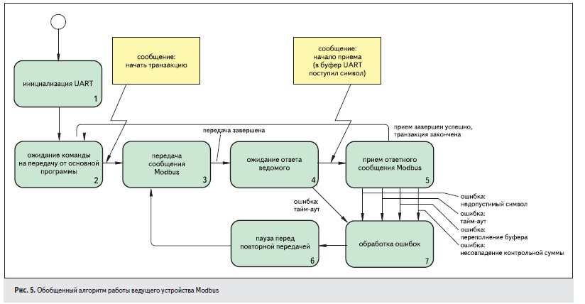 ModBus source.png