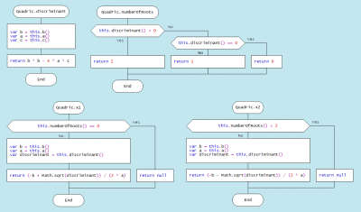 quadric_diagrams.png