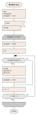 Bubble sort.png