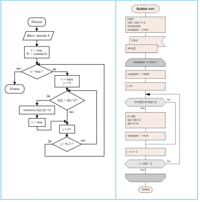 Bubble sort compare.png