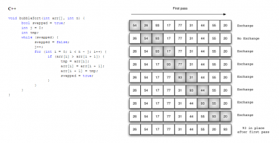 Bubble sort code and descr.png