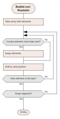 Bubble sort Readable2.png