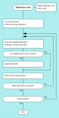 selection sort2.png