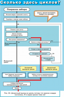 Рис. 83 Рифат вСараеКраскиНетДоср ОДНА стрелка  — копия.png