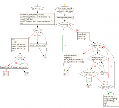 c-search-and-sorting-exercise-7.png