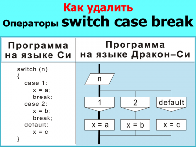 Рис. 159 Switch Case Break .png