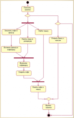 uml.png