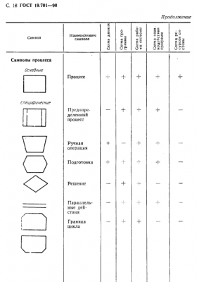 гост3.png