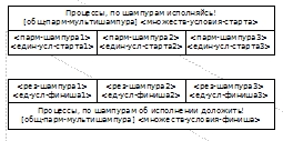 СхПовед - Узлы.JPG