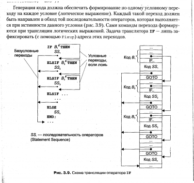 Свердлов-ЯПиМТ-Рис_3_9.png