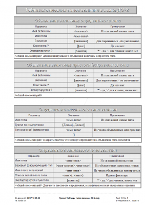 Проект Таблицы типов величин ДО-2 (начало).png