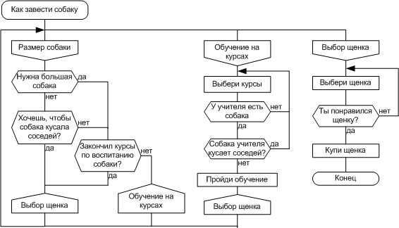 Kak_zavesti_sobaku.png