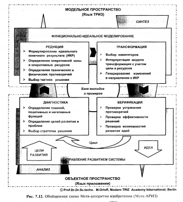 Орлов-МетаАРИЗ-схема.png