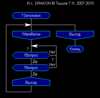 Правильно (верт. объед).png