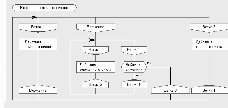 3) Волжение в ветке.png