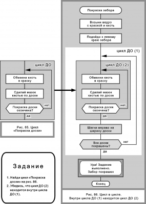 Рис. 85, 86 Детский пример.png