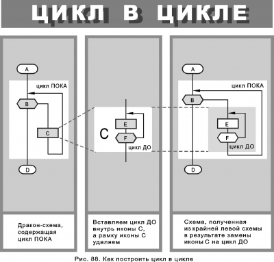 Рис. 88 Построение цикла в цикле.png