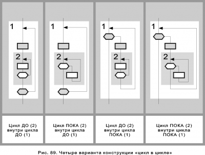 Рис_89_4_варианта.png