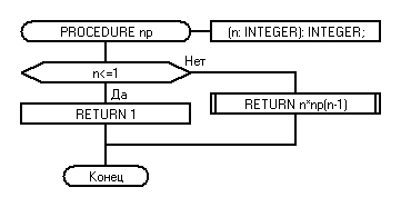 factorial_rec.JPG