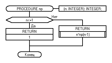 factorial_rec1.JPG