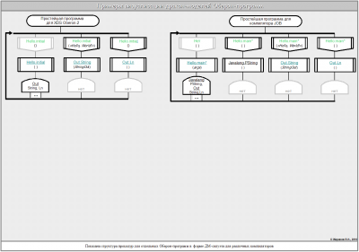 A3LS О-2 Программа Hello - ДМ-схемы.png