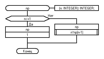factorial_rec3.JPG