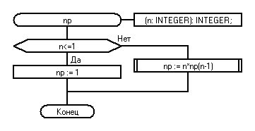 factorial_rec4.JPG