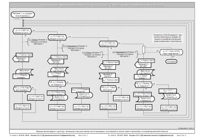 Рисунки А3LS СЦД-примитив Автомат1 (Задача УпрДвумяКлап).png