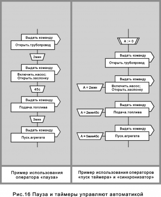 пауза_таймер.png