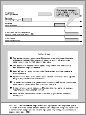 Рис._153_Циклограмма_png.png