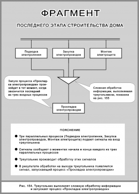 Рис._154_Фрагмент_строительства_png.png