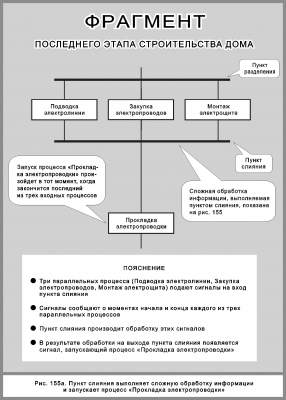 Рис._155а_png_Фрагмент конца стройки Без_треугольника.png