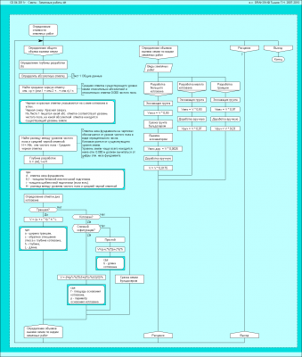 Смета - Земляные работы.png