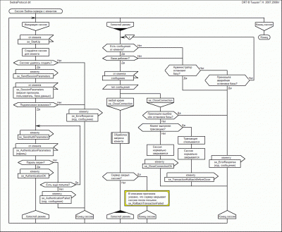 sednacsp1.gif