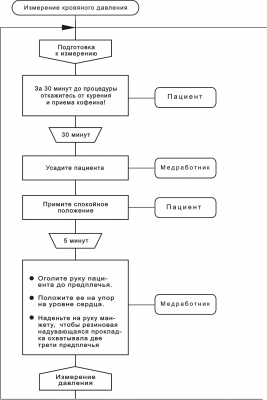 Измерение кровяного давления.png