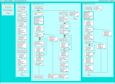 Обработка -  Структура подчиненности.png