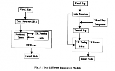 two_different_traslation_models.png