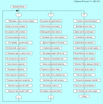 Onegin2_1.png